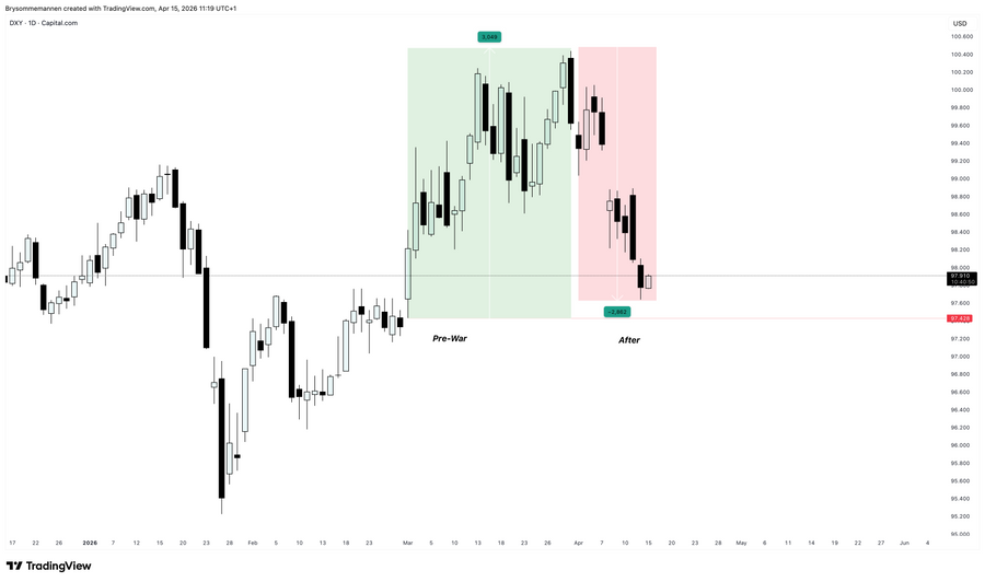 Завчасний оптимізм ринку. Виправдано чи ні?