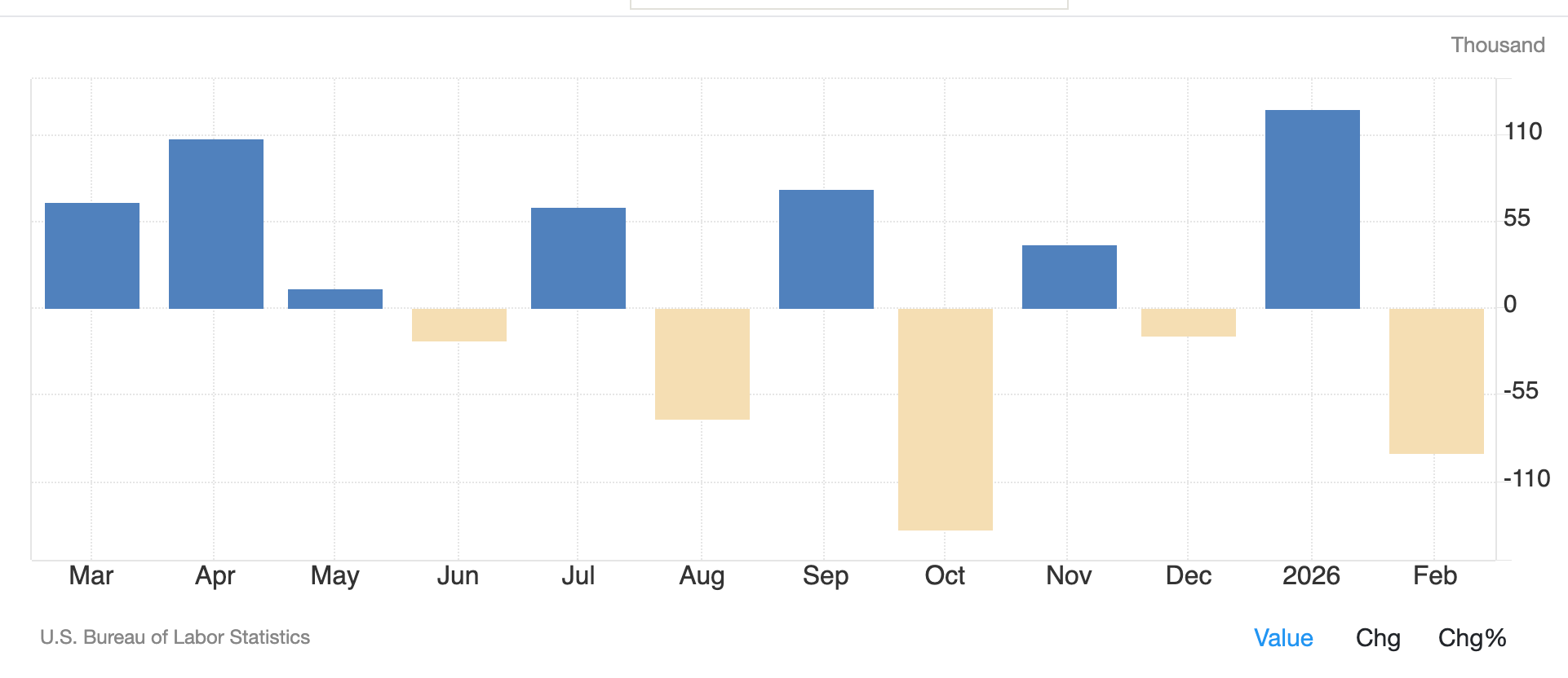 Ринок праці США у лютому