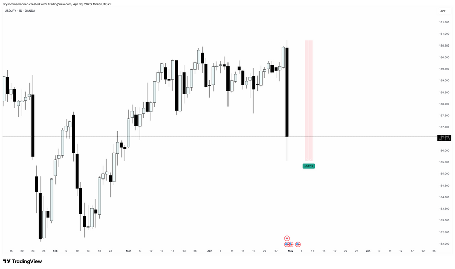 JPY: інтервенція Японії на ринку Forex та межі впливу на ринок