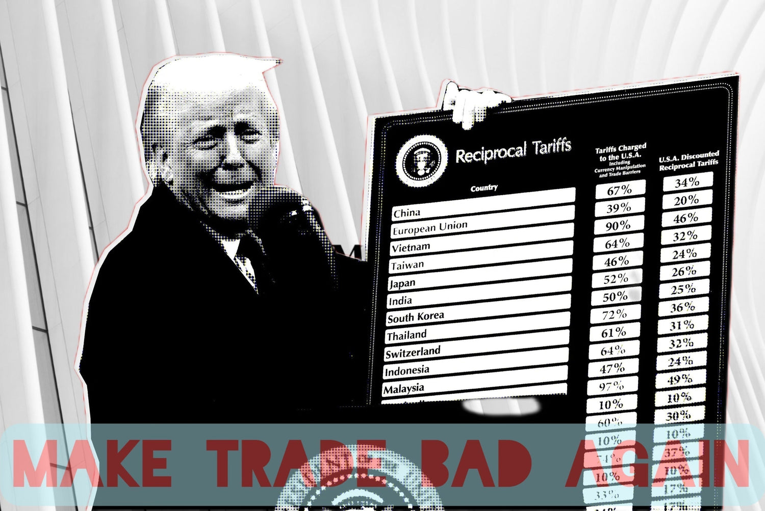 ТТТ - Тарифи Трамп Трабл