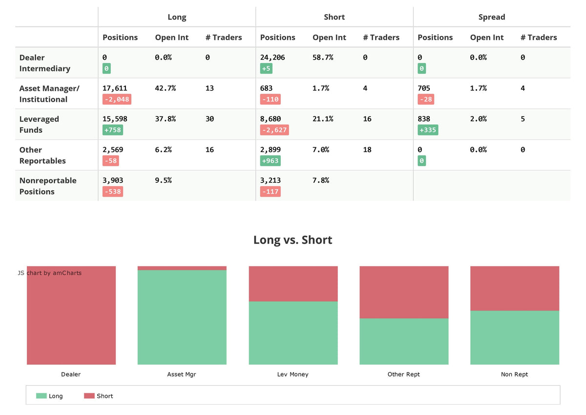 COT звіт. Гайд по використанню